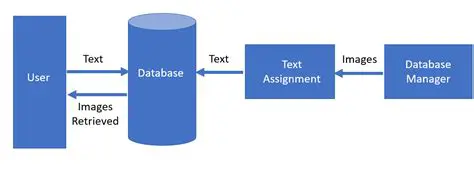 Choosing the Right Keyword for Database Retrieval