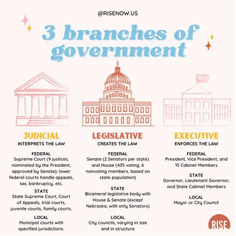 Civic Duties at the State Level