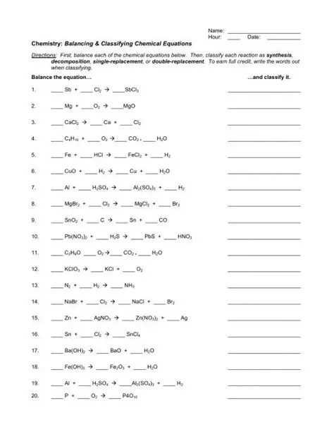 Classifying Chemical Equations