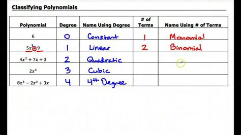 Classifying the Given Polynomial