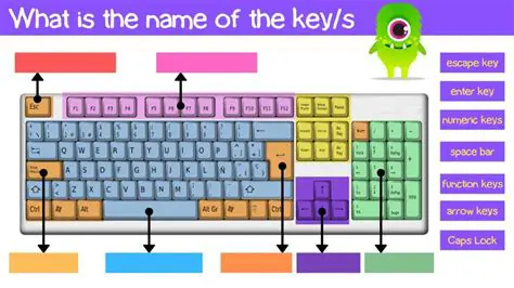 Closely matches physical keyboard labels