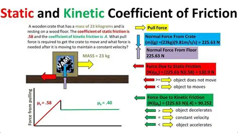 Coefficient of Static Friction