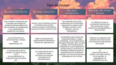Coincidencias con Leyes Nacionales