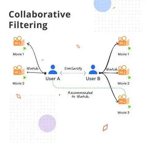 Collaborative Filtering Databases