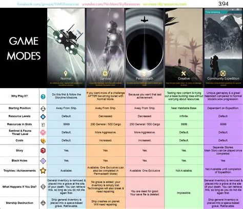 Colorful Graphics and Two Game Modes