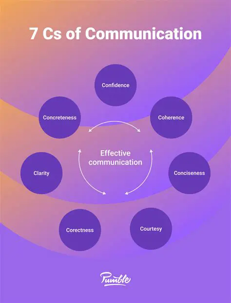 Communicate the Style Guide