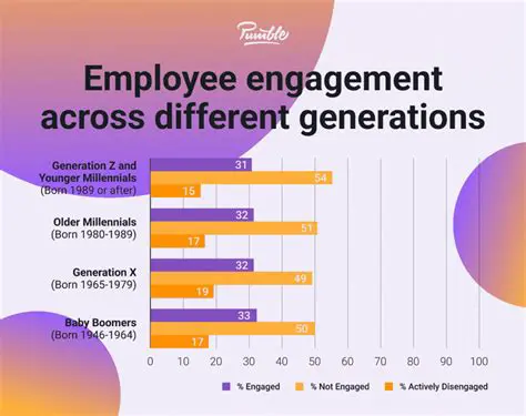 Comparing Employee Numbers