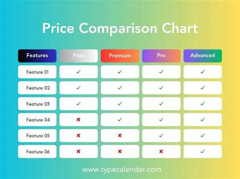 Comparison of Club A and Club B Pricing Structures