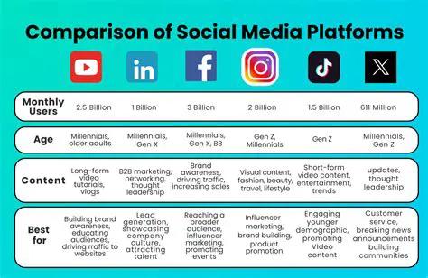 Comparison with Other Platforms