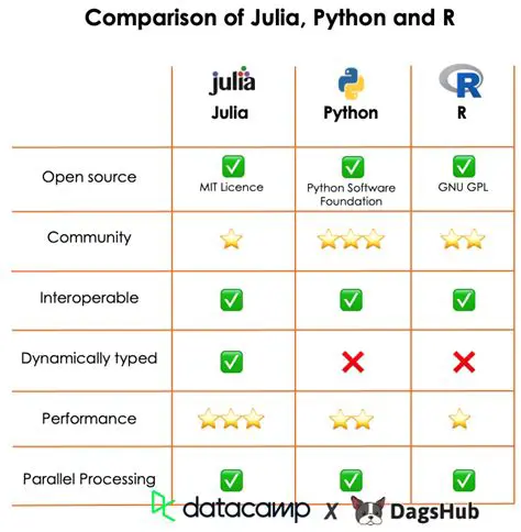 Comparison with Other Properties