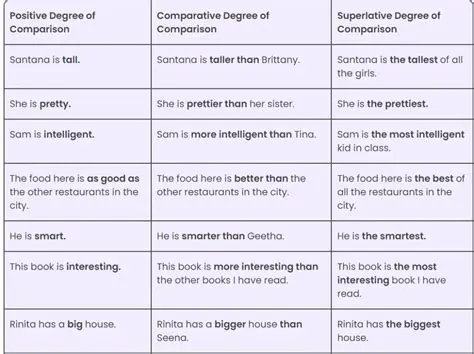 Comparison with Other Sentences