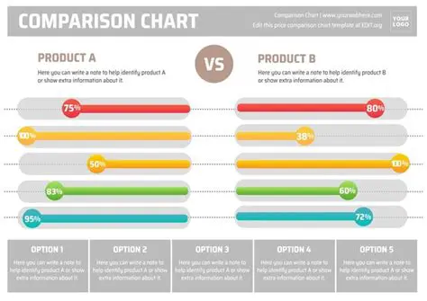 Comparison with the Given Solution