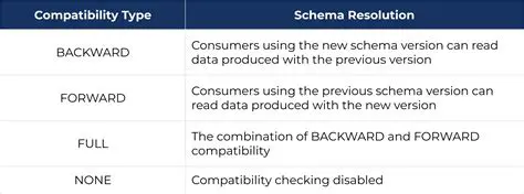 Compatibility with Acceleration SP2