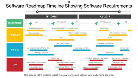 Compatibility with Multiple Software Releases