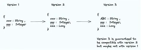 Compatibility with xl2 file type