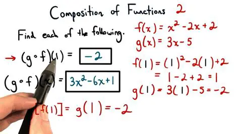 Composition of Functions with Given Functions