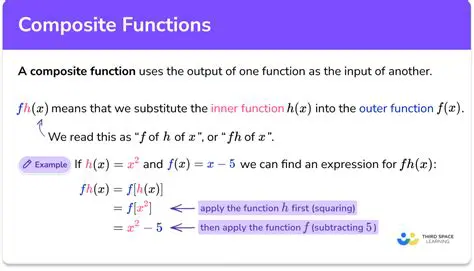 Composition of Linear Functions
