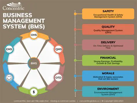 Comprehensive Management System