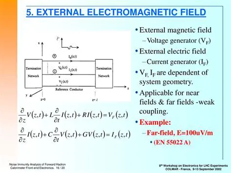 Computing the Strength of External Electromagnetic Field