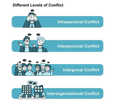 Conflicts with other software