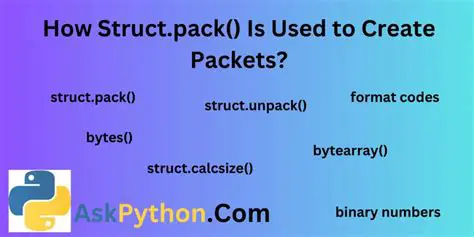 Contents of FPSC YRR Struct Pack Free
