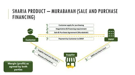 Continued Support for Sharia Products