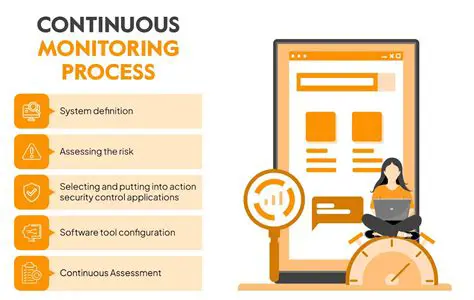 Continuously monitor and improve the website