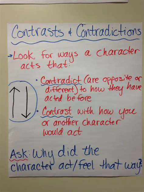 Contrast and Contradictions