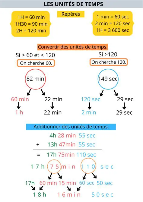 Conversion de Minutes en Heures