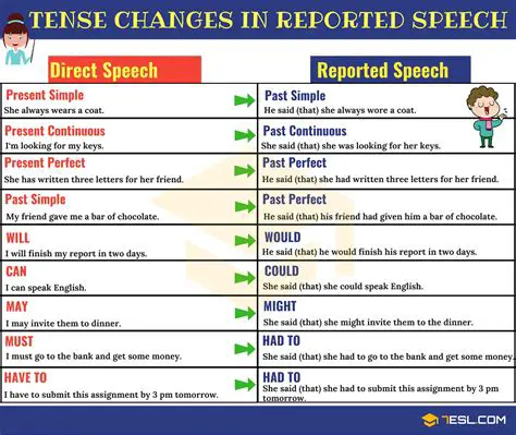 Converting Sentences to Reported Speech