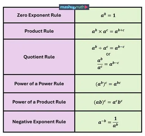 Converting to the Same Exponent