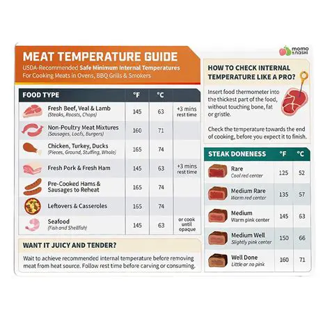 Cooking TCS foods to the recommended internal temperature