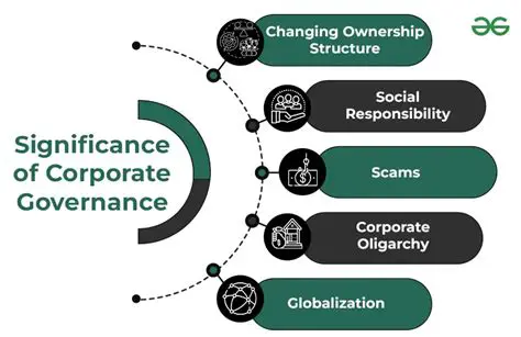 Corporate Governance and Earning Management