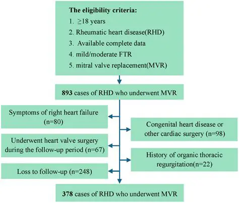 Correlation of Valve Involvement with Nutritional Status in Children with Rheumatic Heart Disease