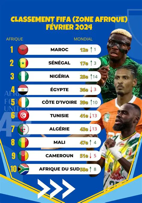 Coupe de la CAF : Histoire, Palmarès et Enjeux de la Compétition Africaine