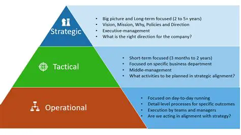 Create and manage multiple tactical positions
