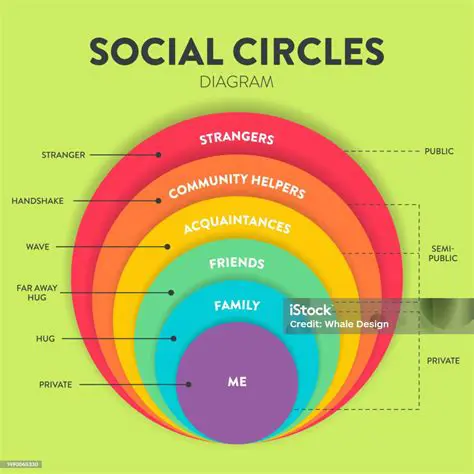 Creates a sense of intimacy and inclusivity