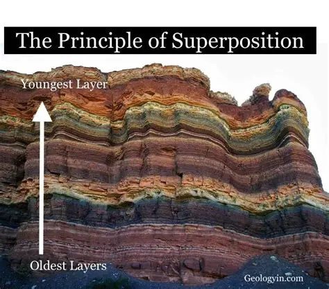 Creating a Superposition of States