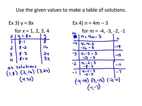 Creating a Table of Solutions