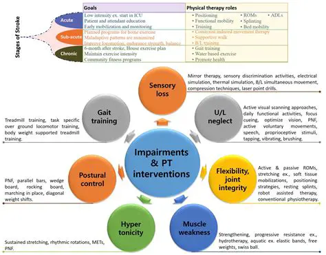 crucial for developing effective prevention and treatment strategies