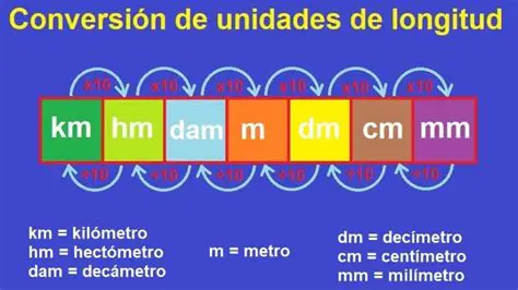 Cuantos metros tiene un caballo que parado mide 14 manos de alto una mano equivale a 4 pulgadas