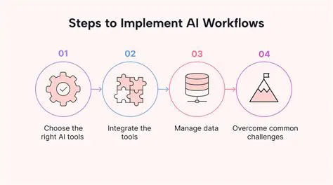 Current Workflow Limitations