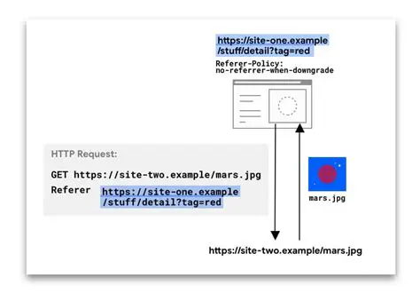 Customizable Referer Header