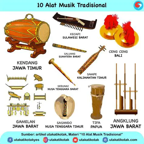 Daerah Asal Batuan di Asia