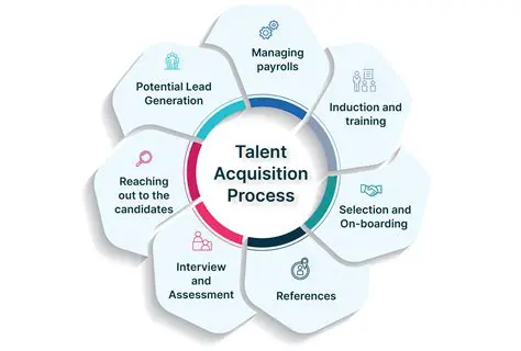 Dahbia Benkired: A Trailblazer in Human Resources and Global Talent Acquisition