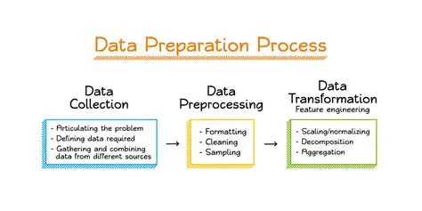Data Preparation for Machine Control and Site Positioning Systems