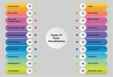 Data Visualization Capabilities