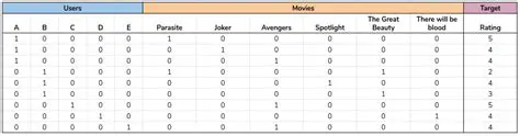 Dataset not properly formatted