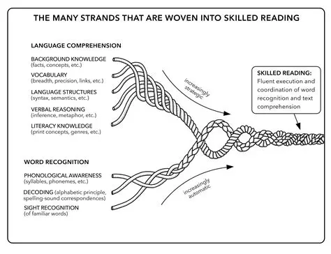 Decoding the Strands Hint: Unraveling the Mystery and Exploring its Significance