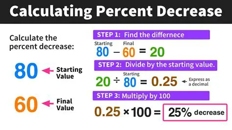 Decrease and Time of Load Achievement